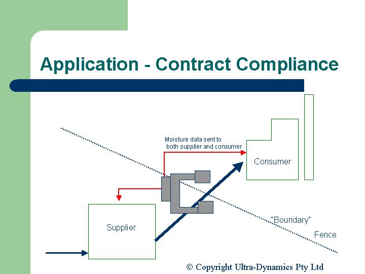 Application Contract Compliance | Ultra-Dynamics Pty Ltd