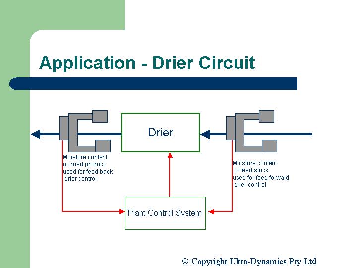 Application Drier Circuit | Ultra-Dynamics Pty Ltd