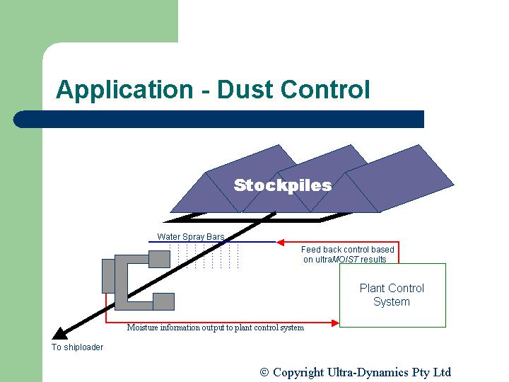 Application Dust Control | Ultra-Dynamics Pty Ltd