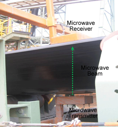 hydroSCAN On Conveyor | Ultra-Dynamics Pty Ltd